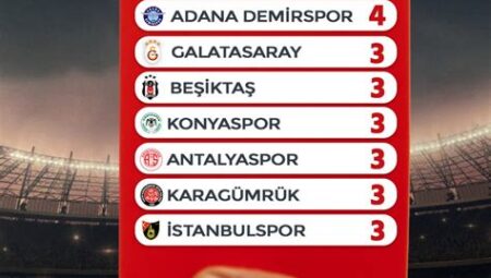 Şampiyonlar Ligi’nde En Çok Kırmızı Kart Gören Takımlar