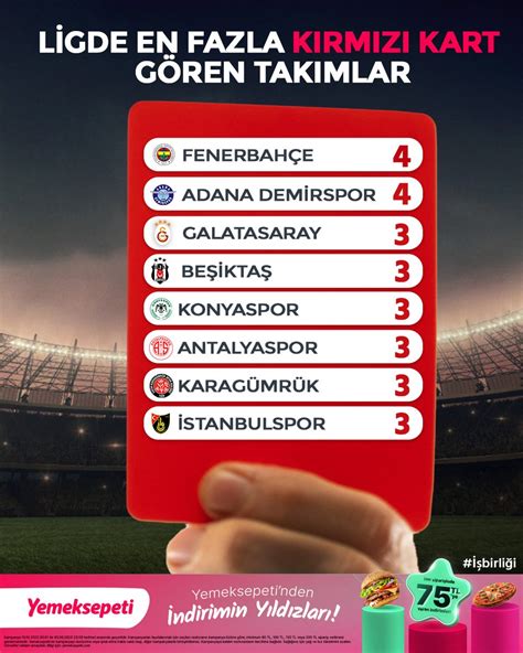 Şampiyonlar Ligi'nde En Çok Kırmızı Kart Gören Takımlar