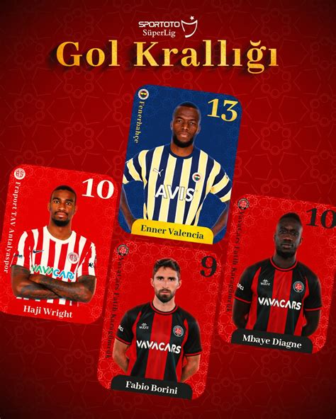 Süper Lig Gol Krallığı Yarışı ve Favoriler